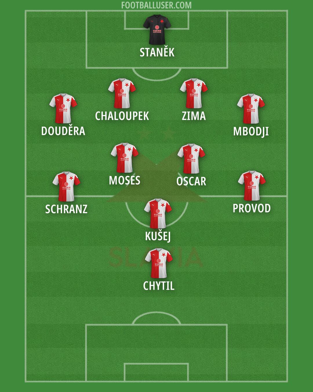 Slavia Praha Formation 2025