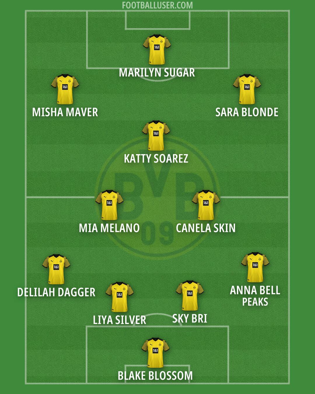 Borussia Dortmund II Formation 2025