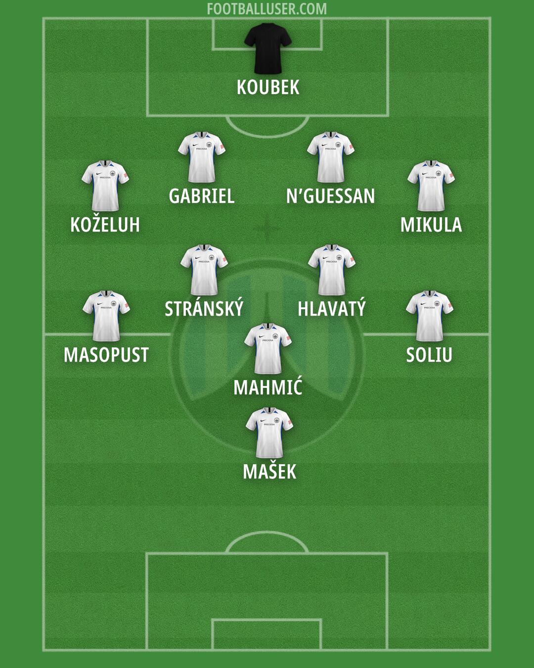 Slovan Liberec Formation 2025