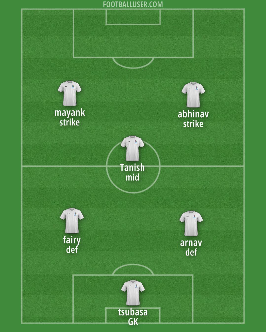 Azerbaijan Formation 2025