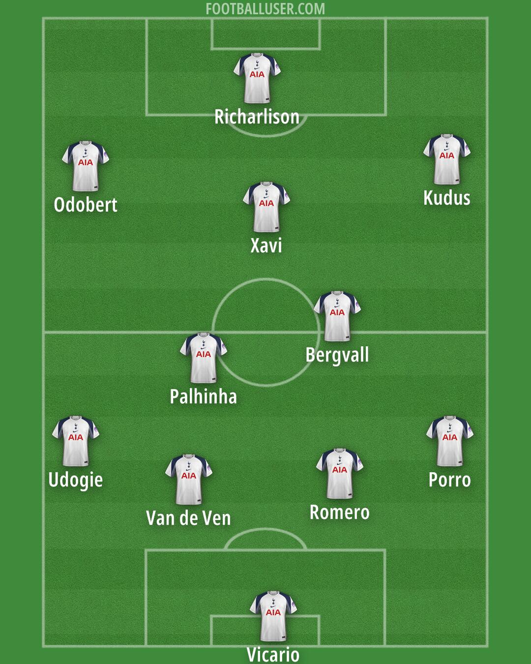 Tottenham Formation 2025
