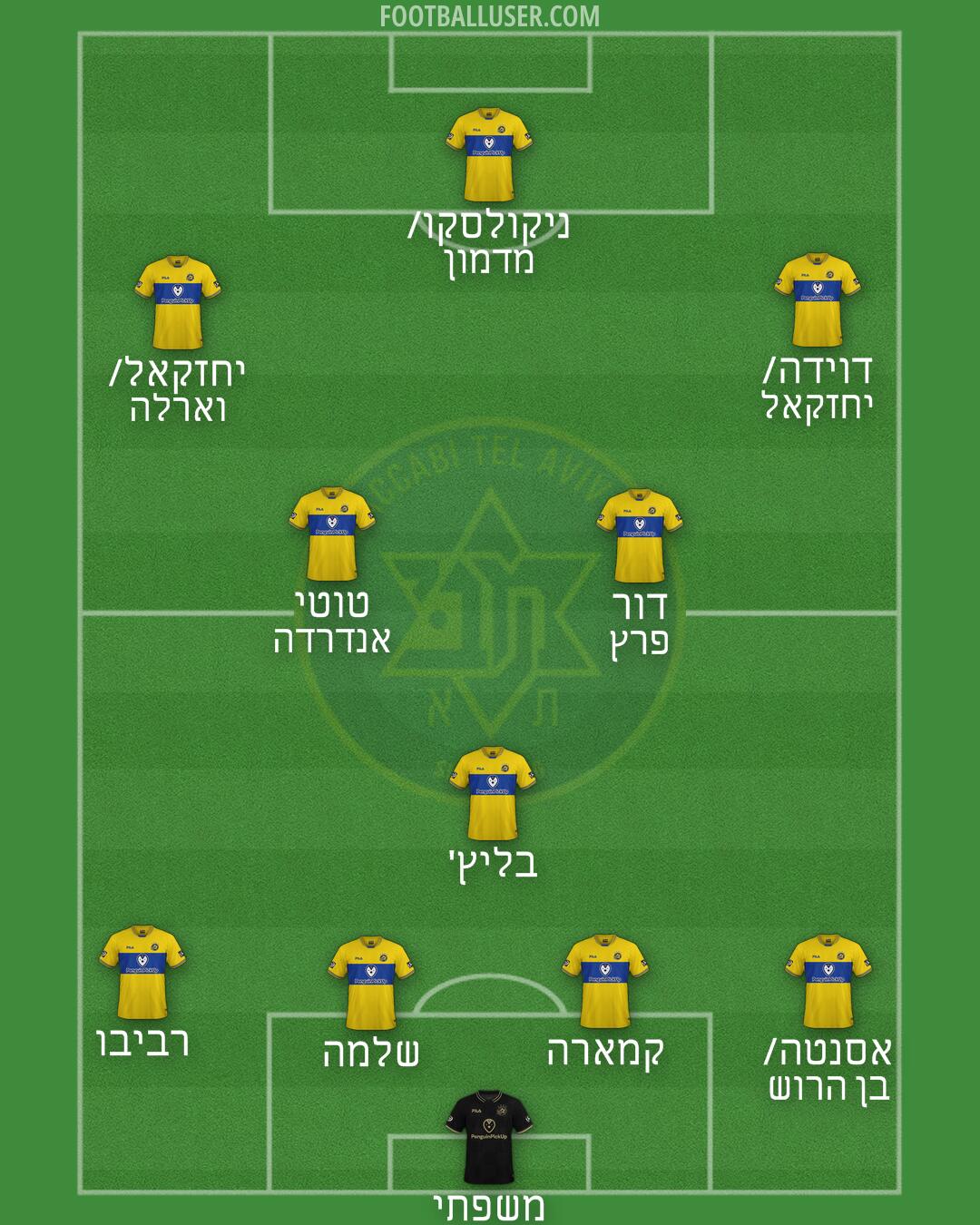 Maccabi Tel-Aviv Formation 2025