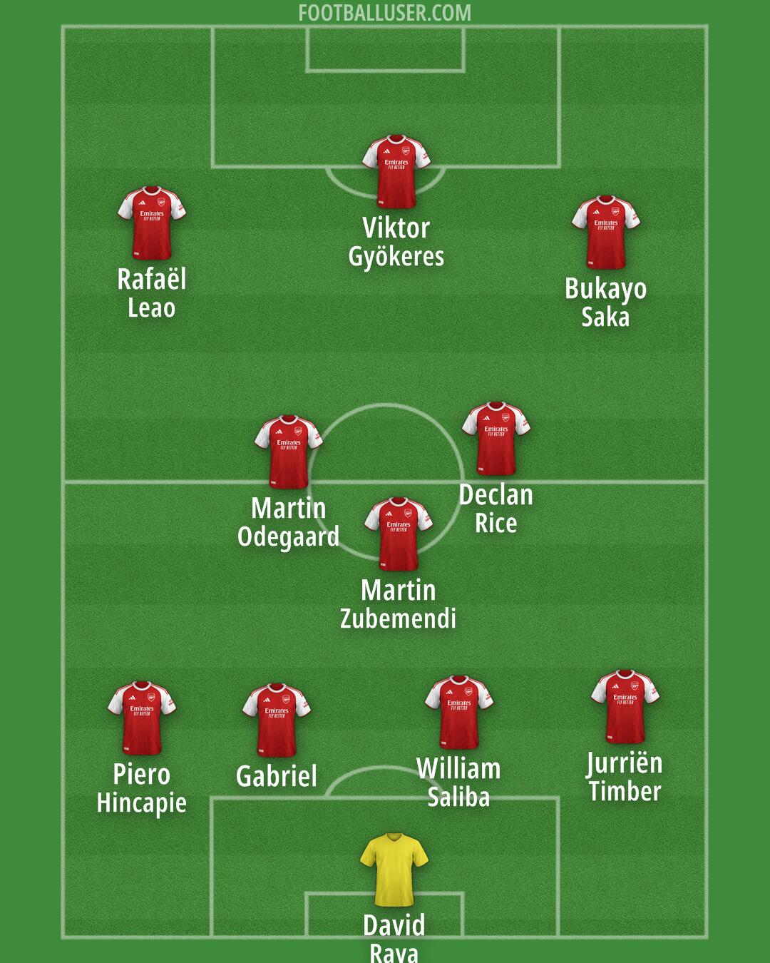 Arsenal Formation 2025