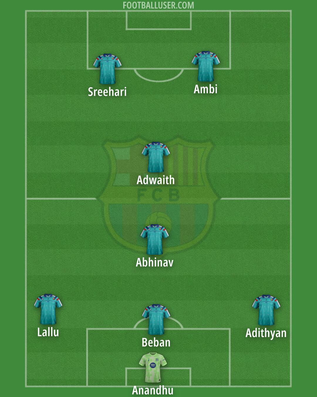 Barcelona Formation 2025