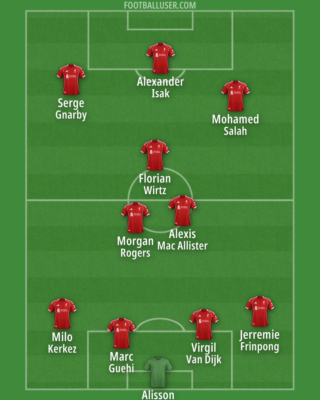 Liverpool Formation 2025
