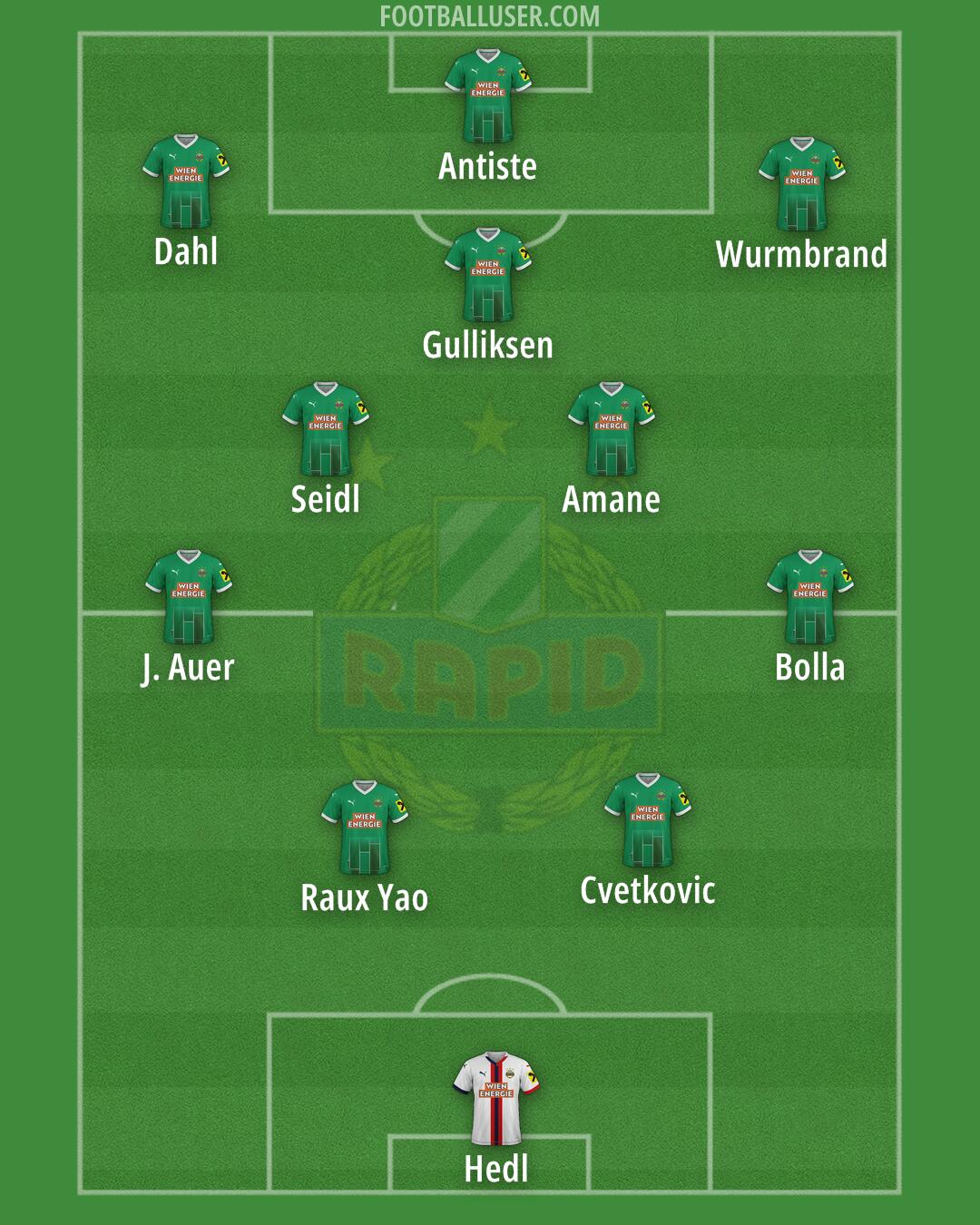 SK Rapid Formation 2025