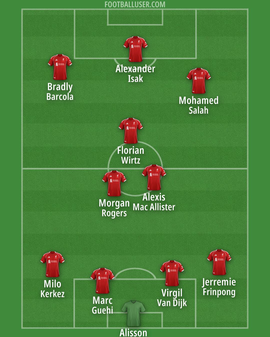 Liverpool Formation 2025