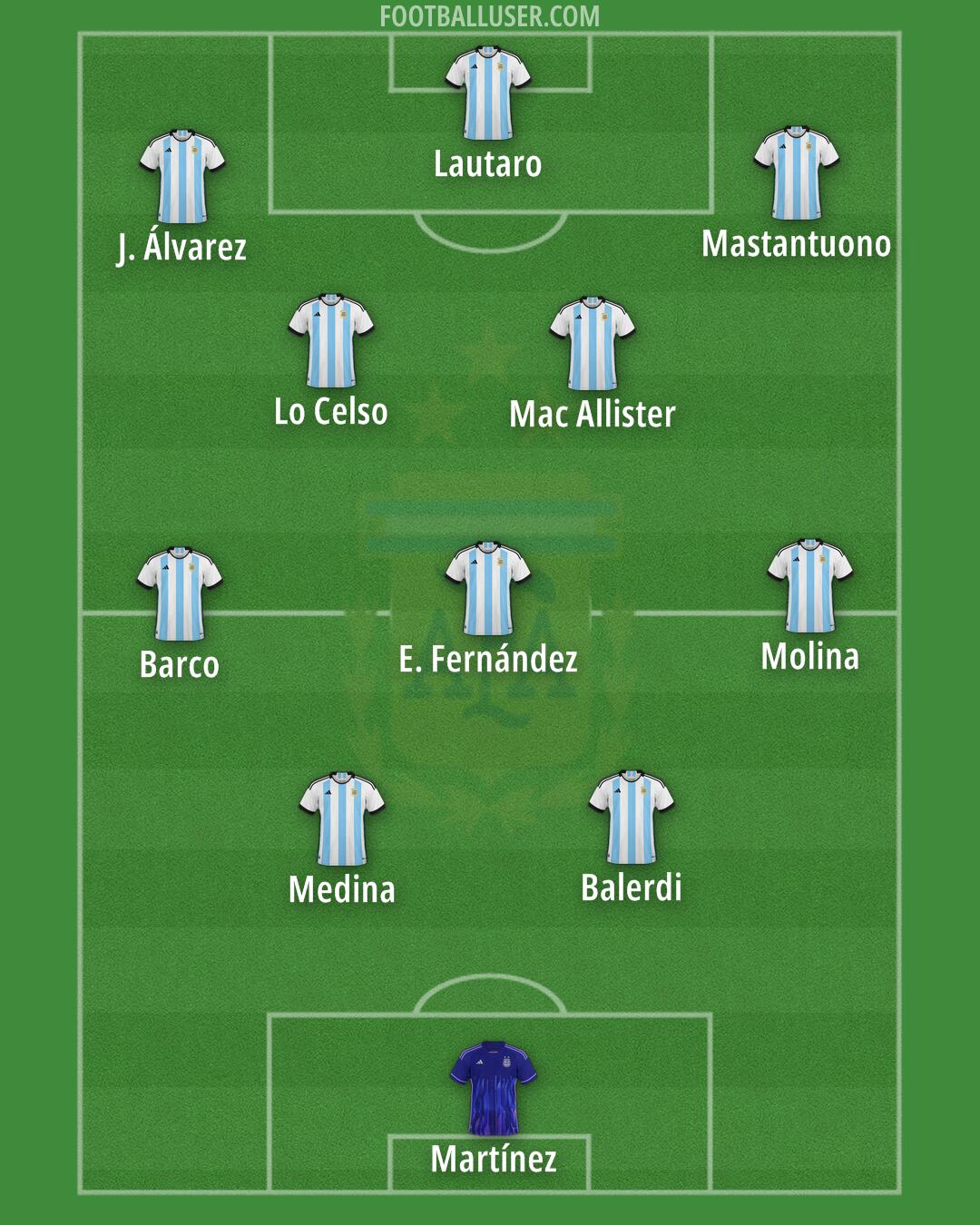 Argentina Formation 2025