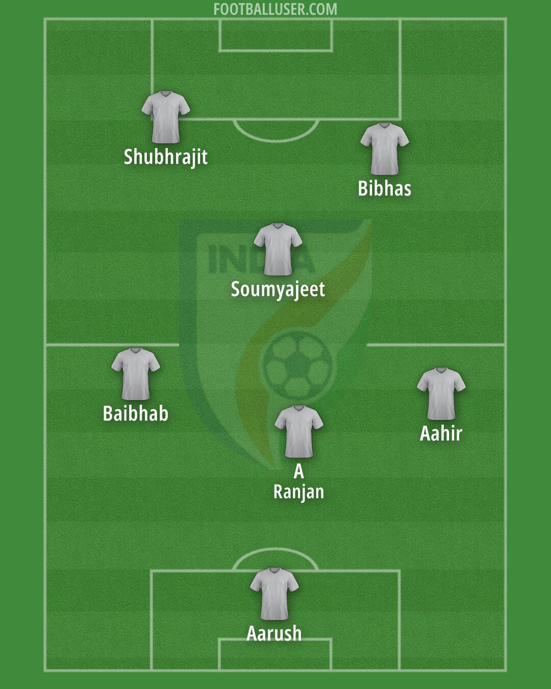 India Formation 2025