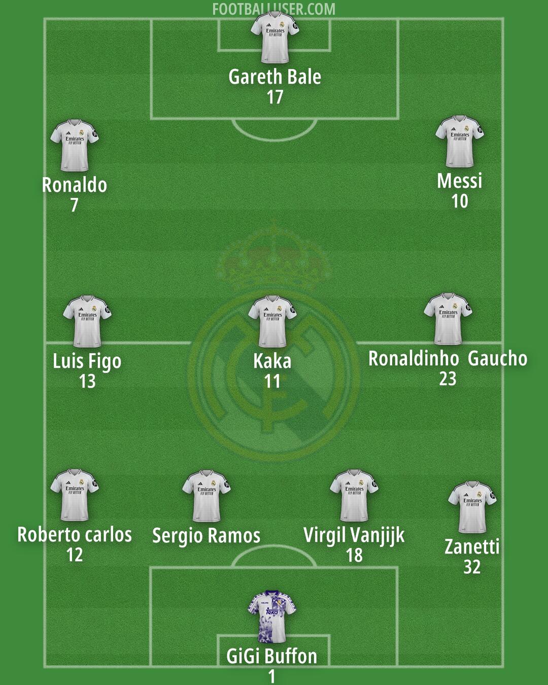Real Madrid Formation 2025