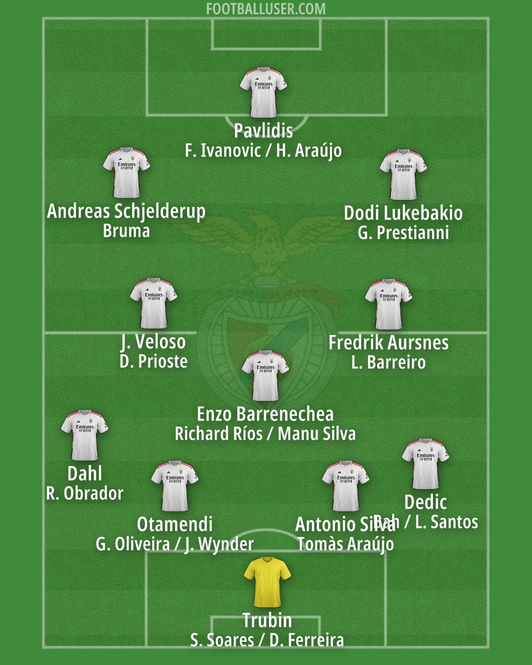 SL Benfica Formation 2025