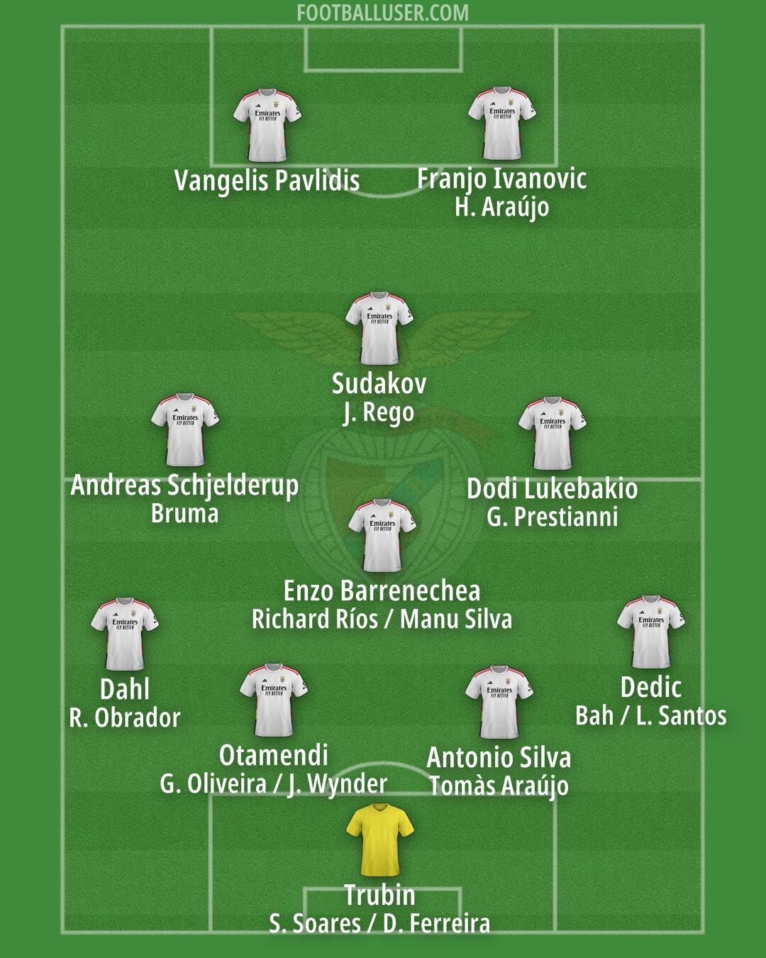 SL Benfica Formation 2025