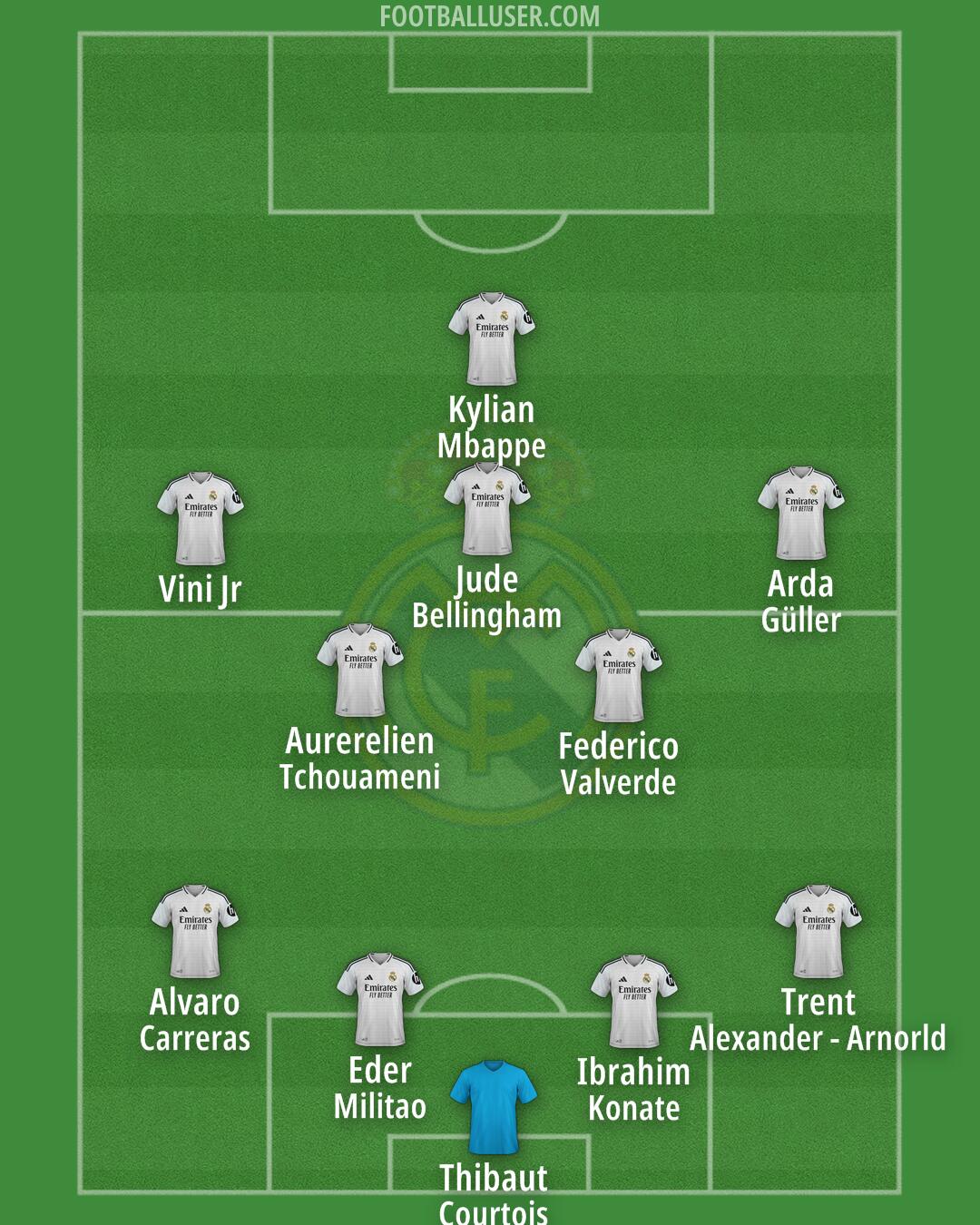 Real Madrid Formation 2025
