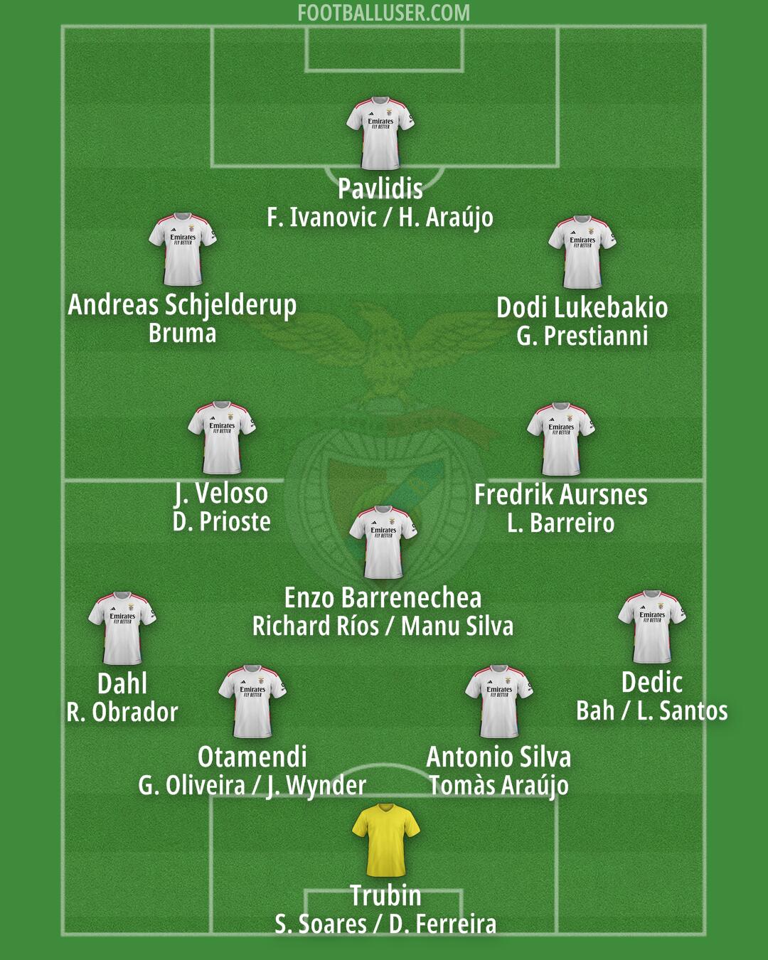 SL Benfica Formation 2025