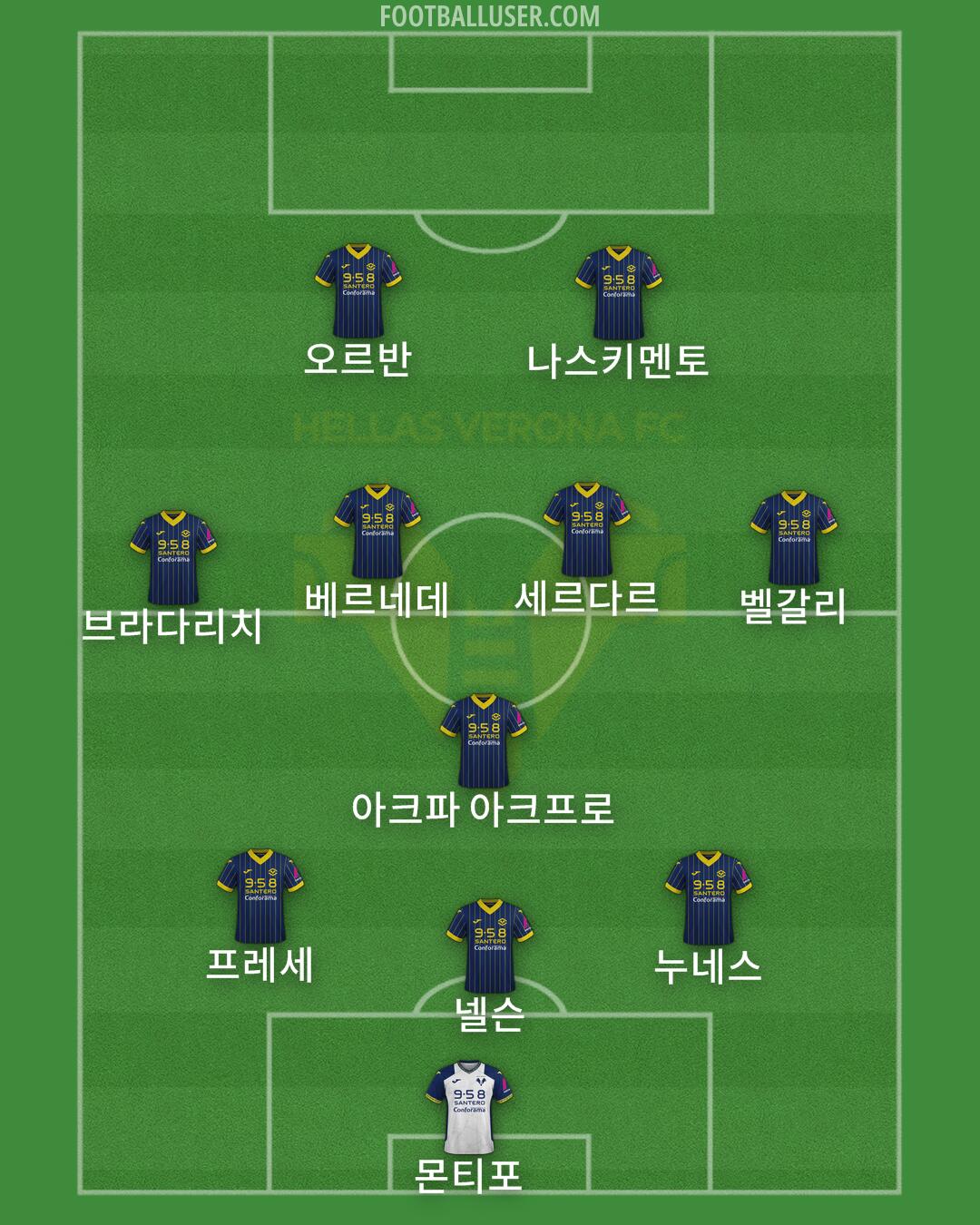 Hellas Verona Formation 2025