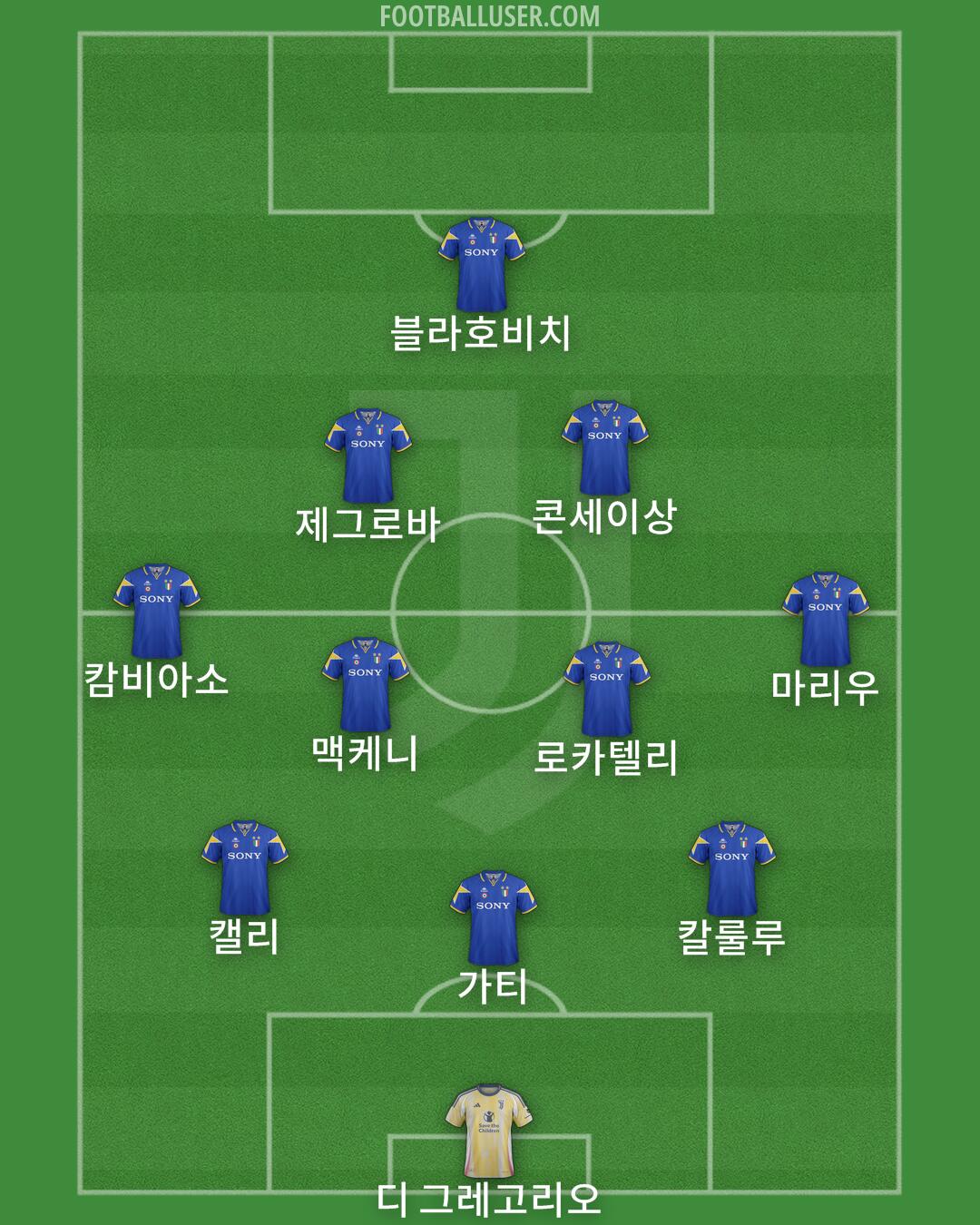 Juventus Formation 2025