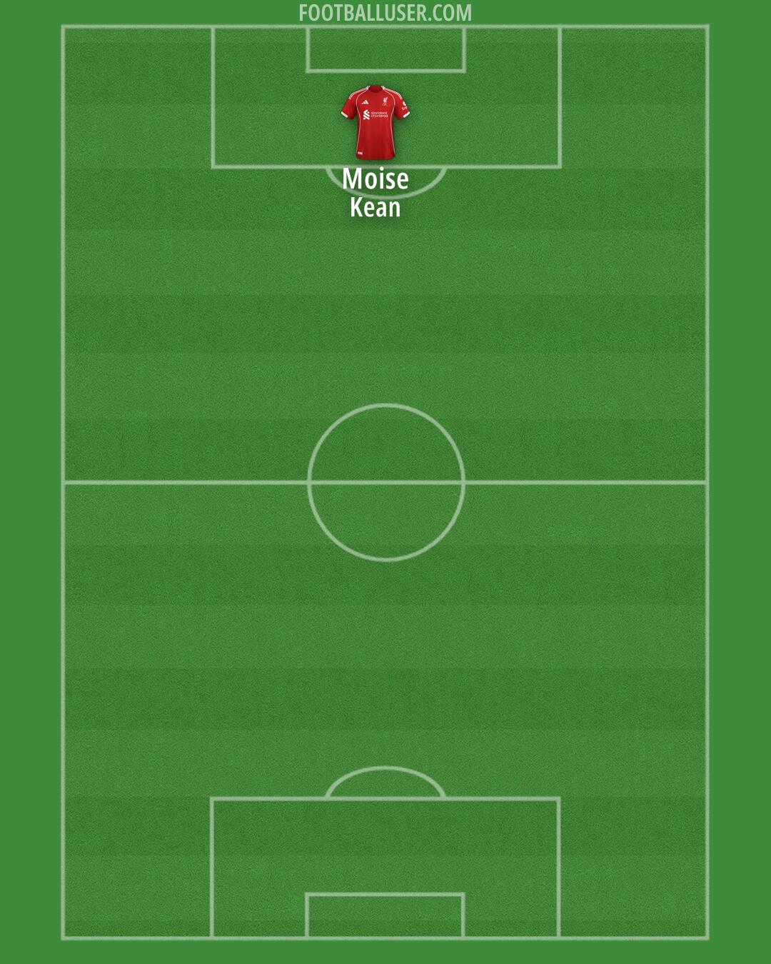 Liverpool Formation 2025