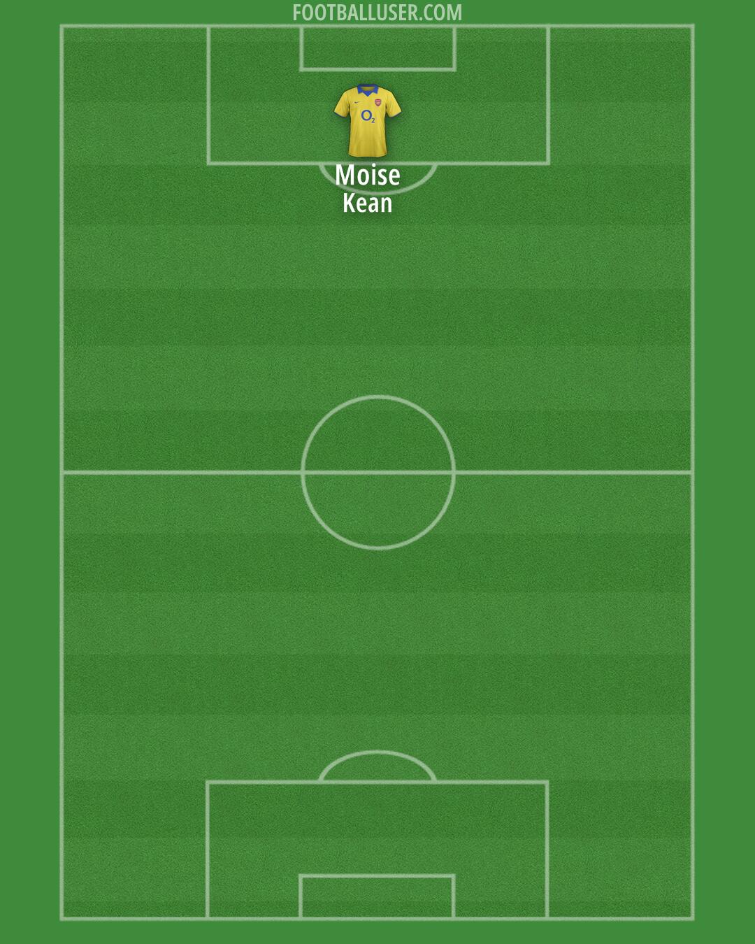 Arsenal Formation 2025