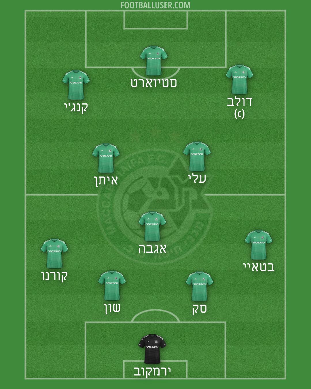 Maccabi Haifa Formation 2025