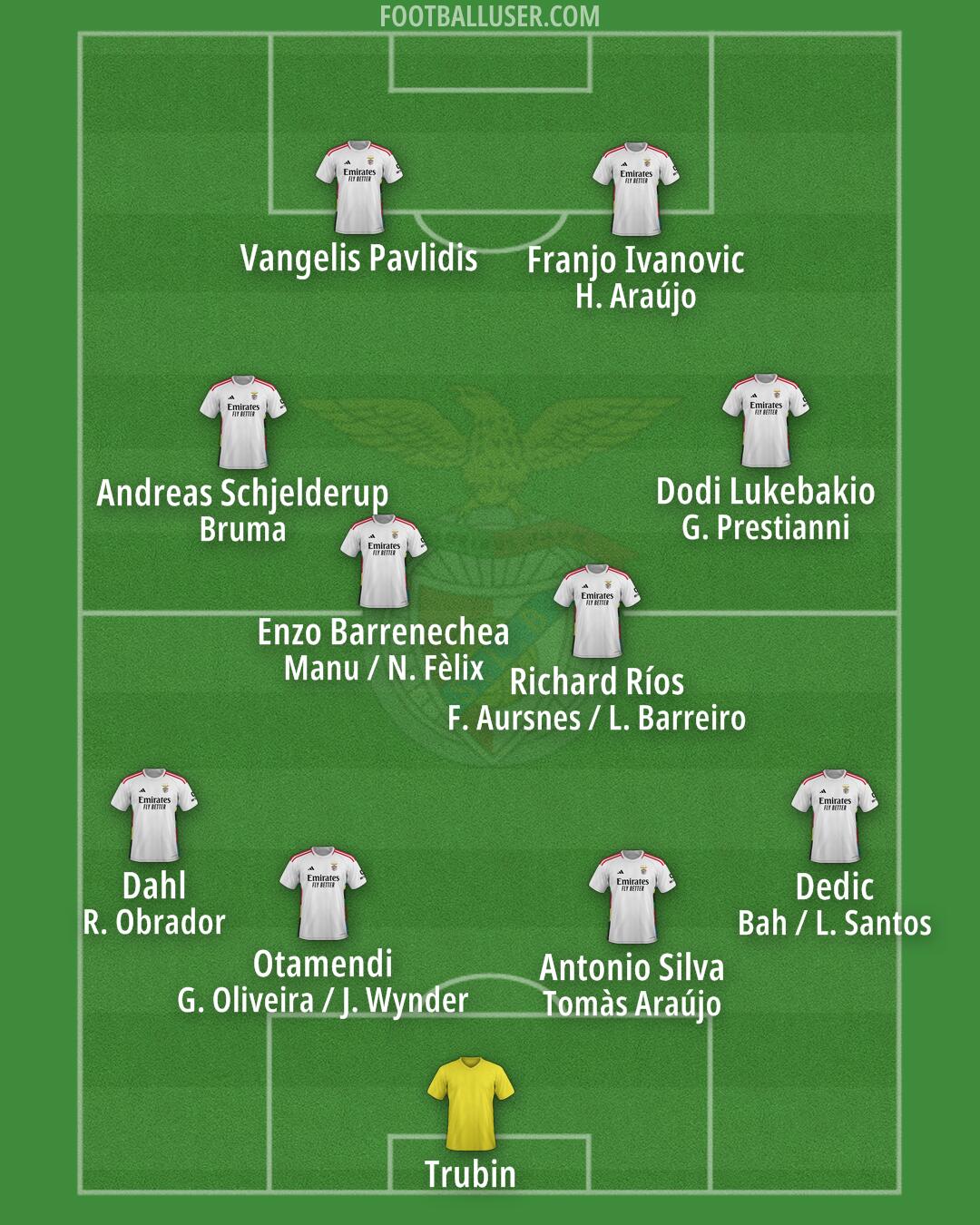 SL Benfica Formation 2025