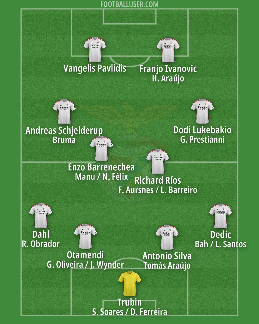 SL Benfica Formation 2025