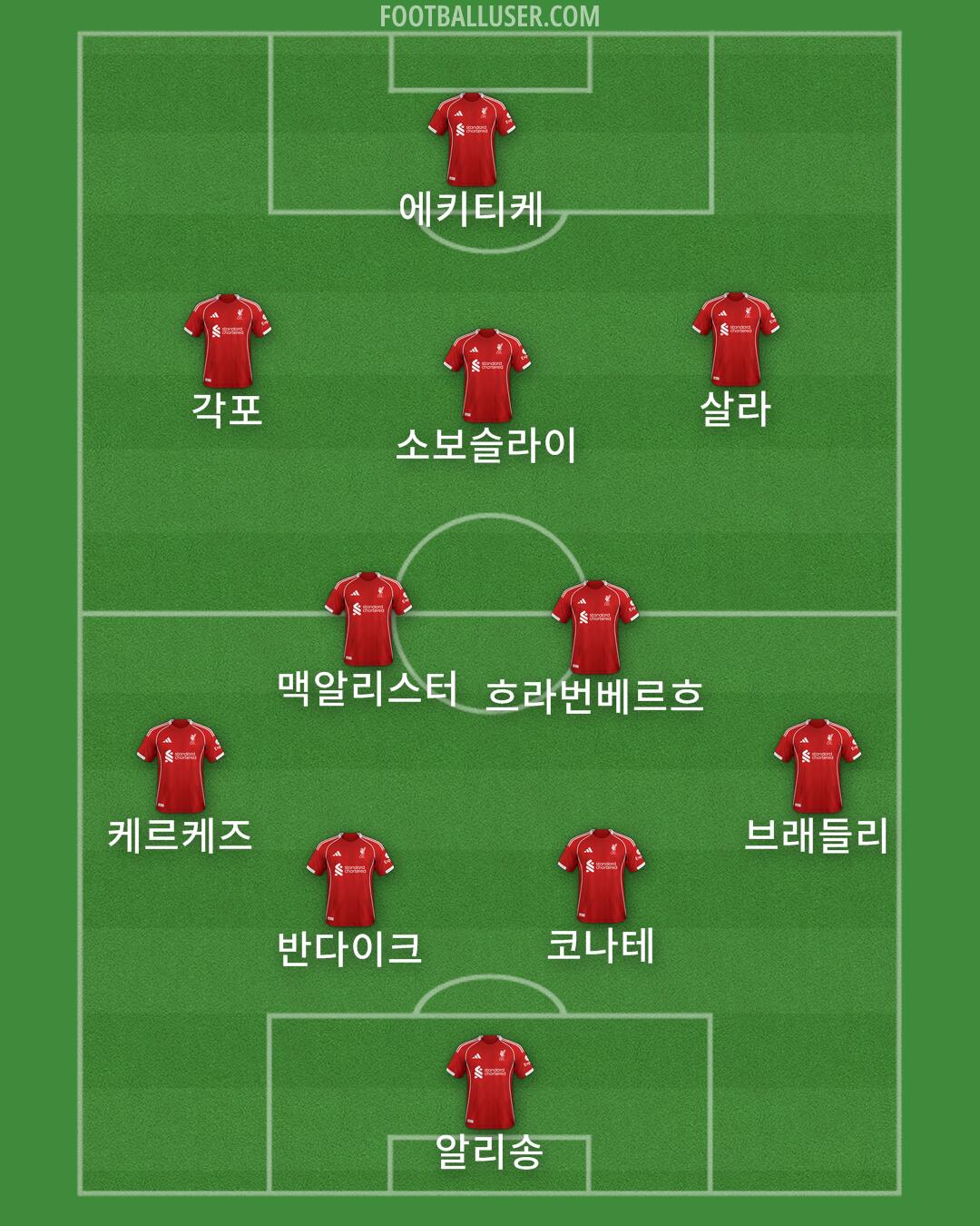 Liverpool Formation 2025