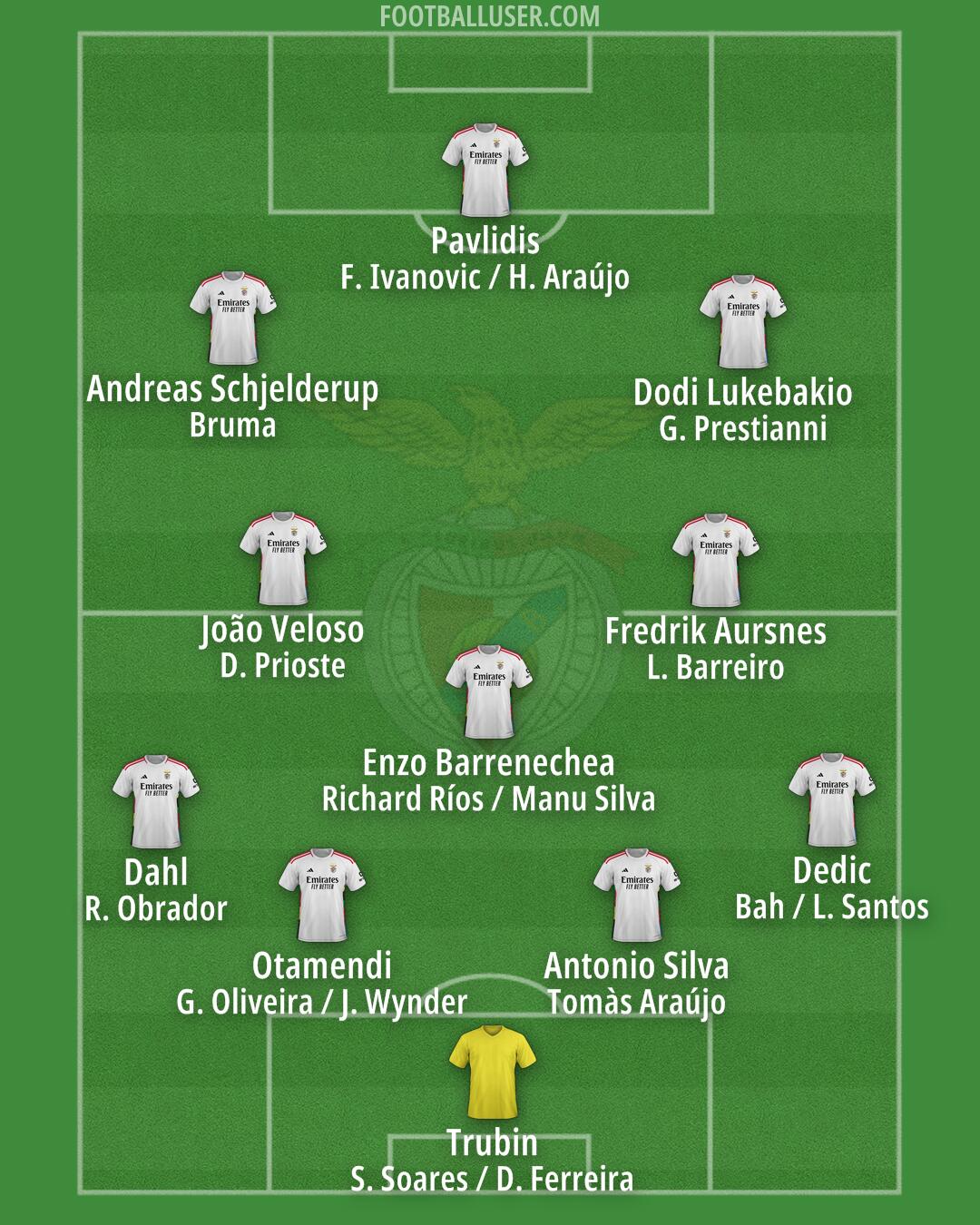 SL Benfica Formation 2025