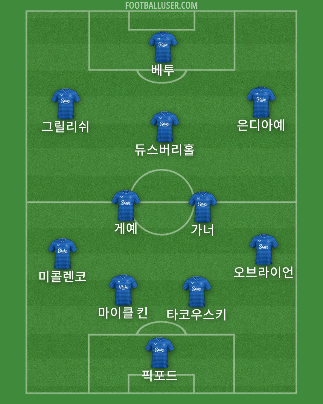 Everton Formation 2025