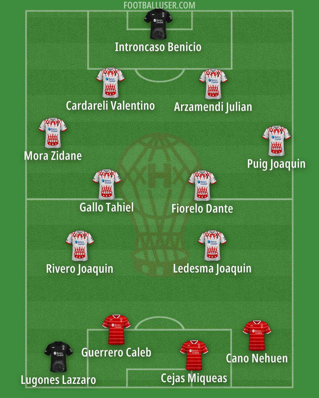 Huracán Formation 2025