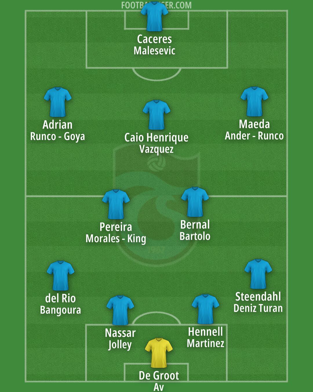 Trabzonspor Formation 2025