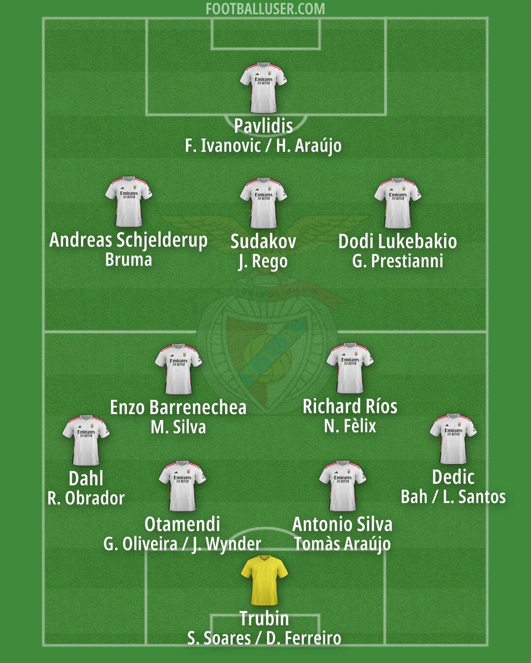 SL Benfica Formation 2025