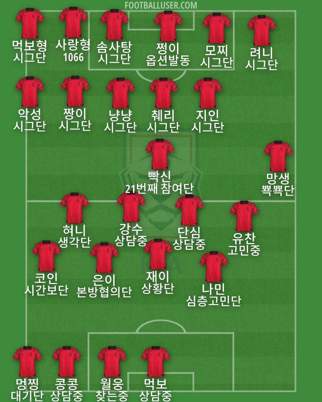 South Korea Formation 2025