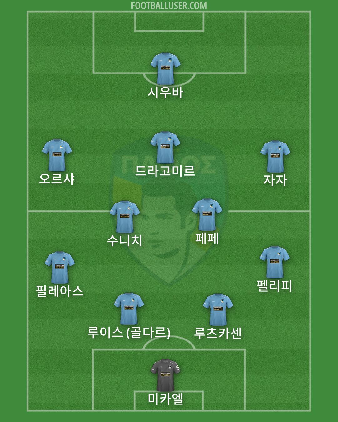 Pafos Formation 2025