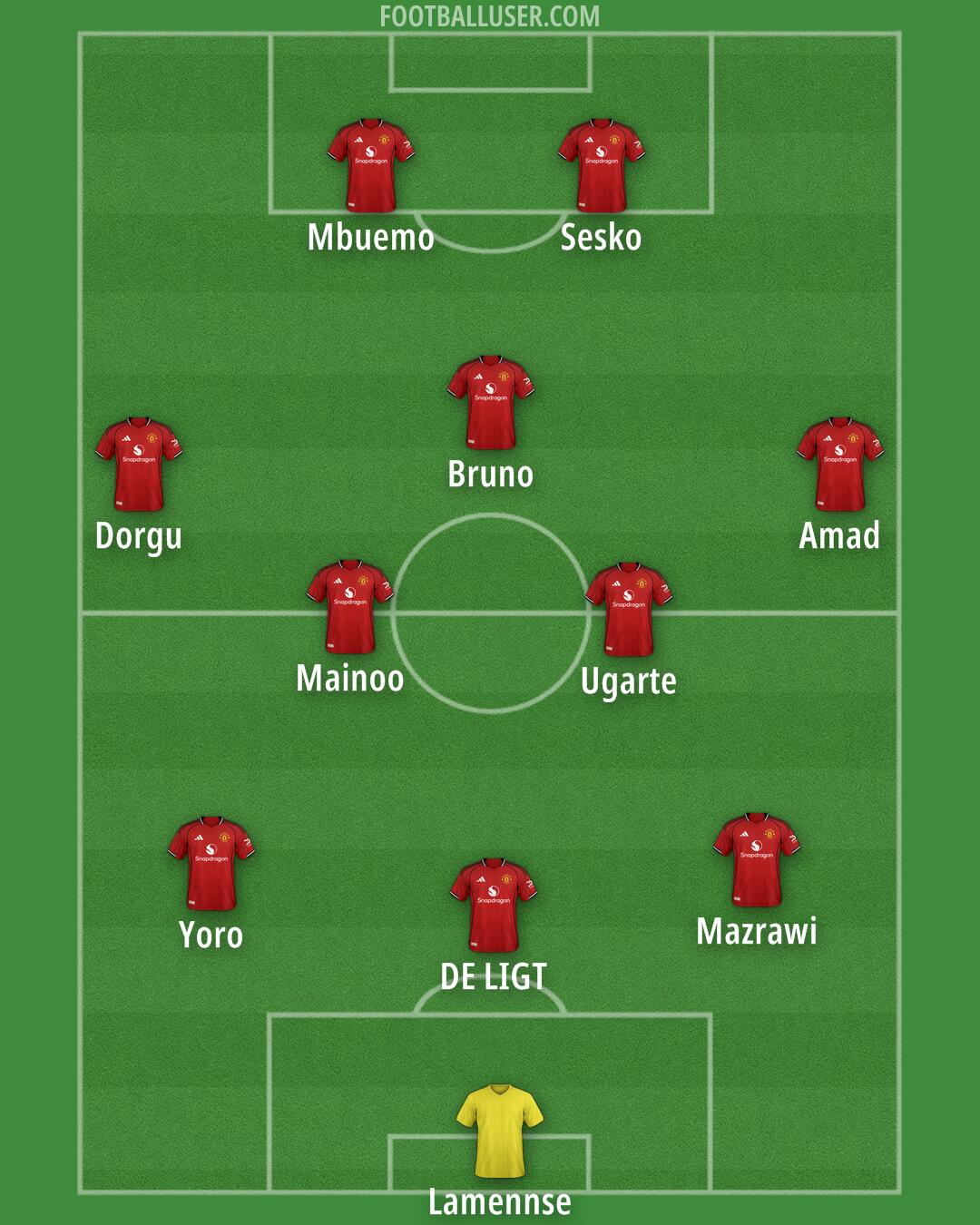 Man Utd Formation 2025