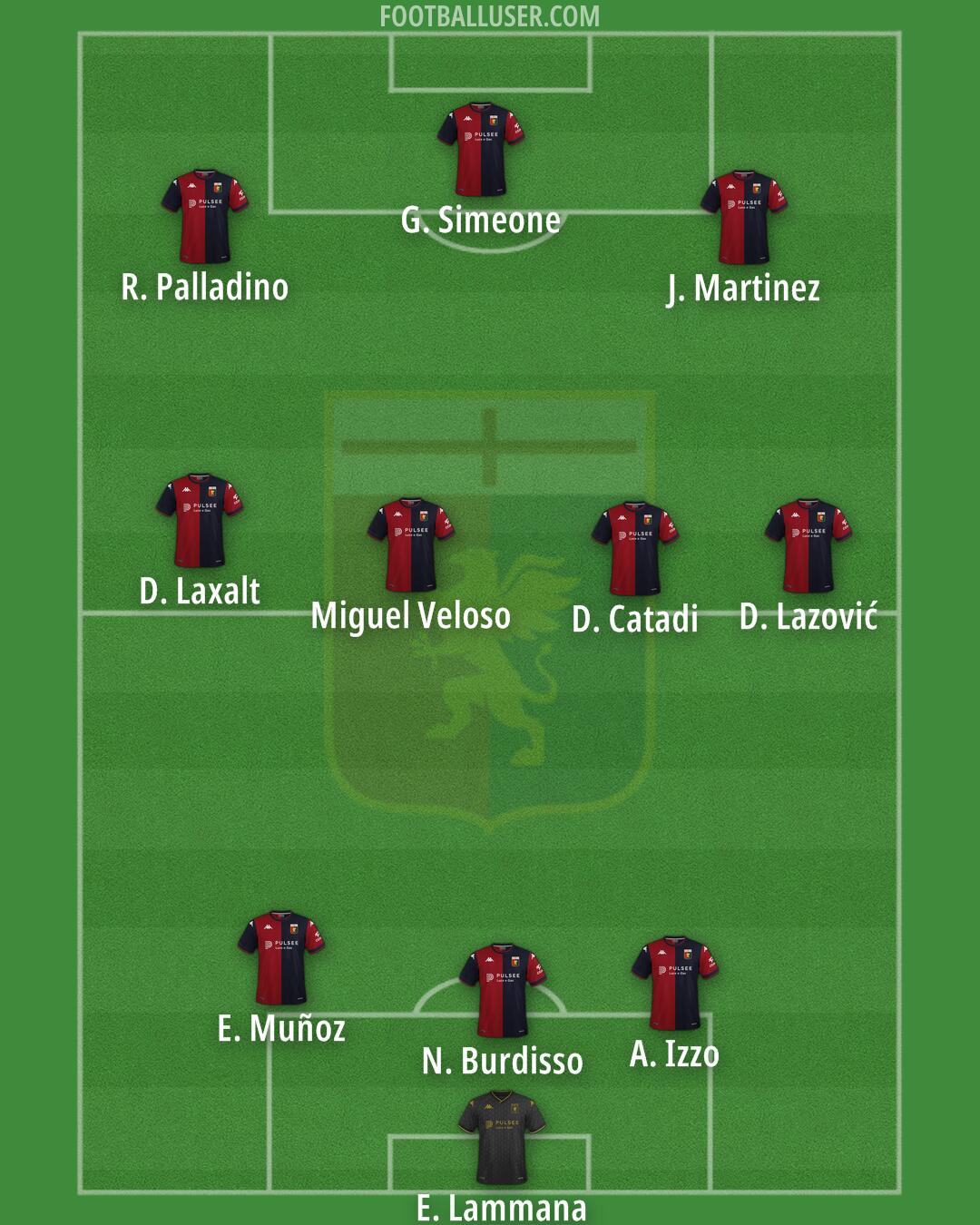 Genoa Formation 2025