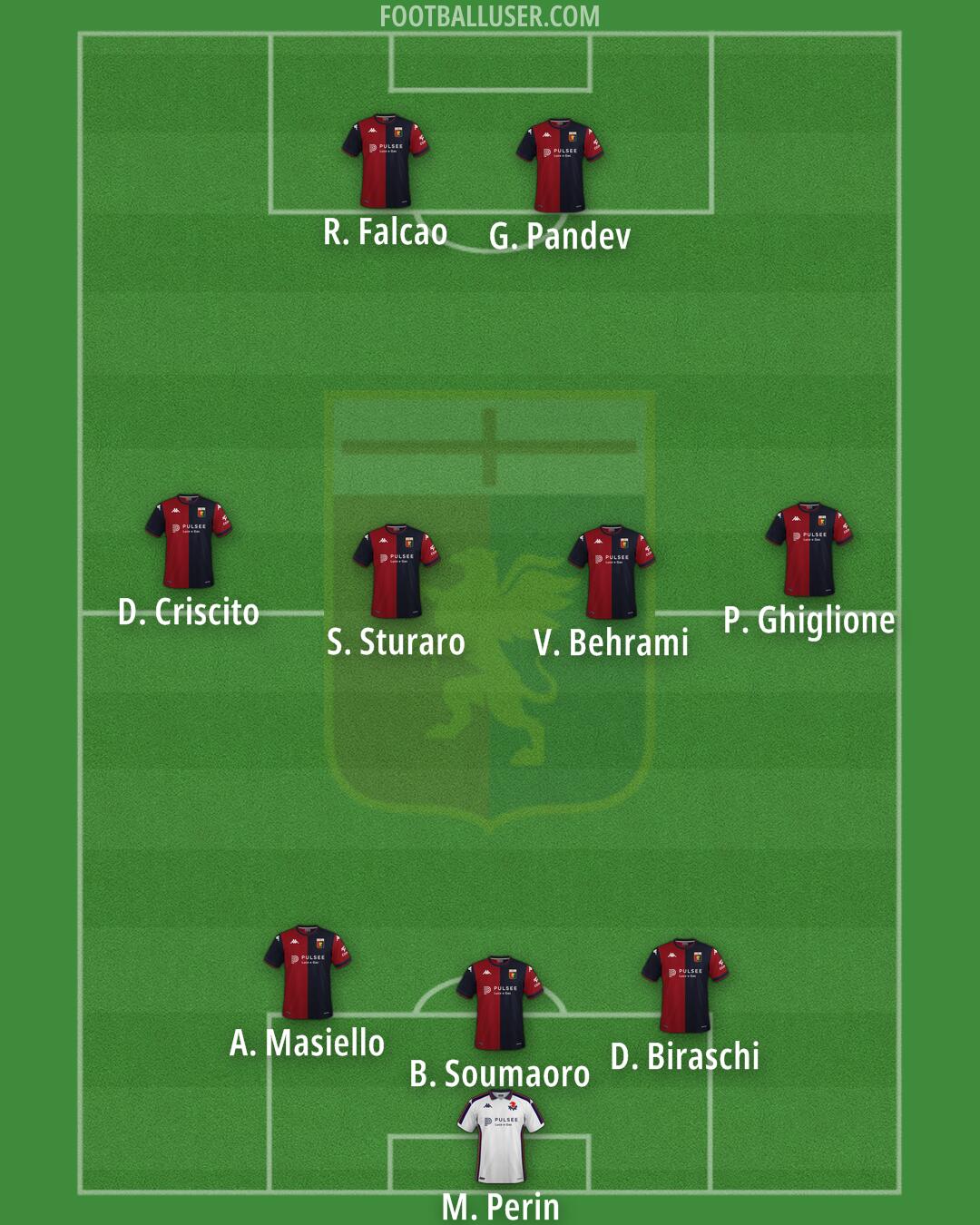 Genoa Formation 2025