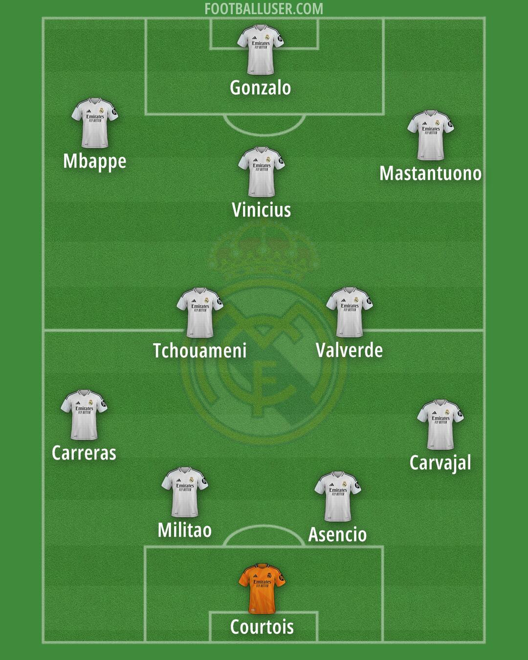Real Madrid Formation 2025