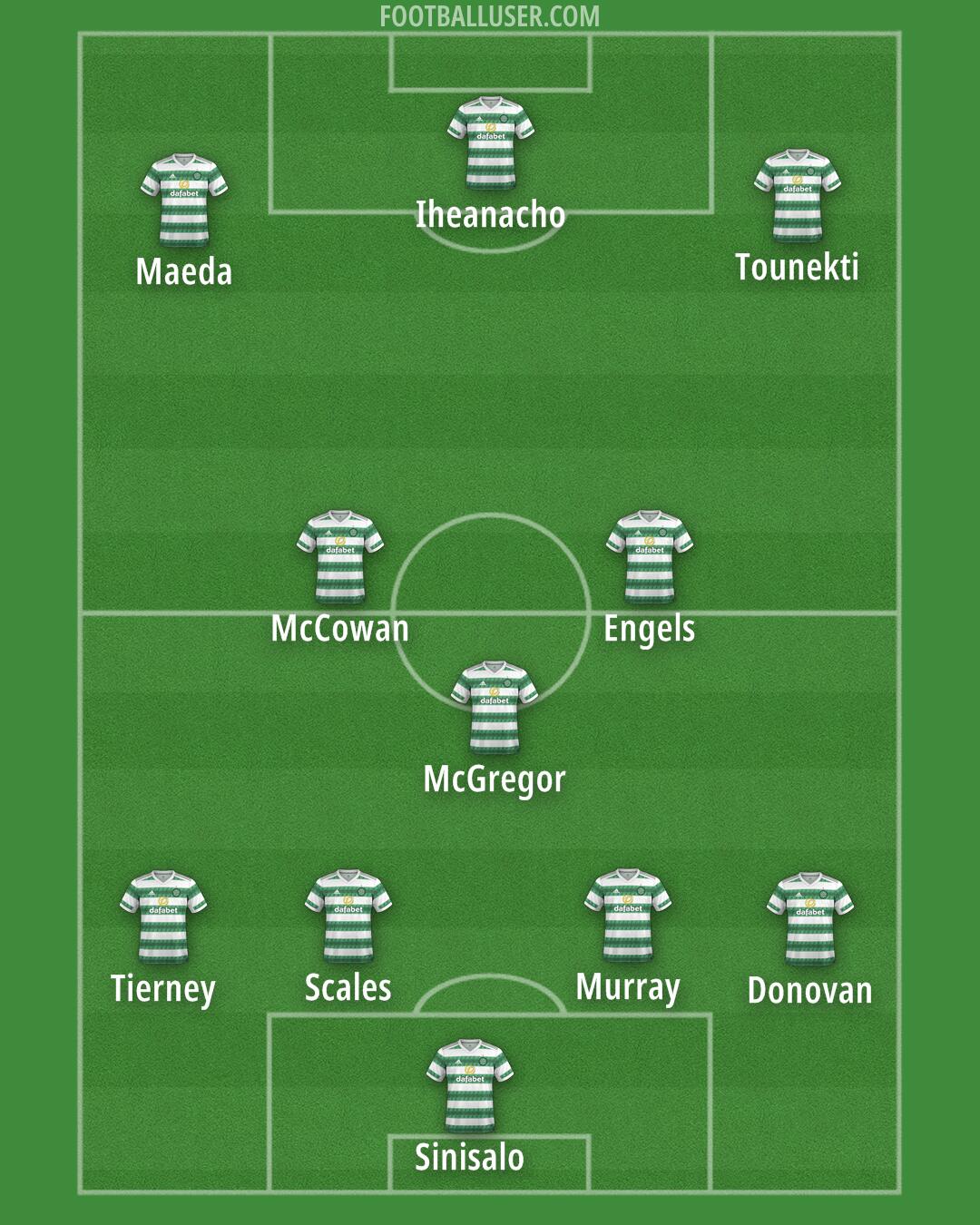 Celtic Formation 2025