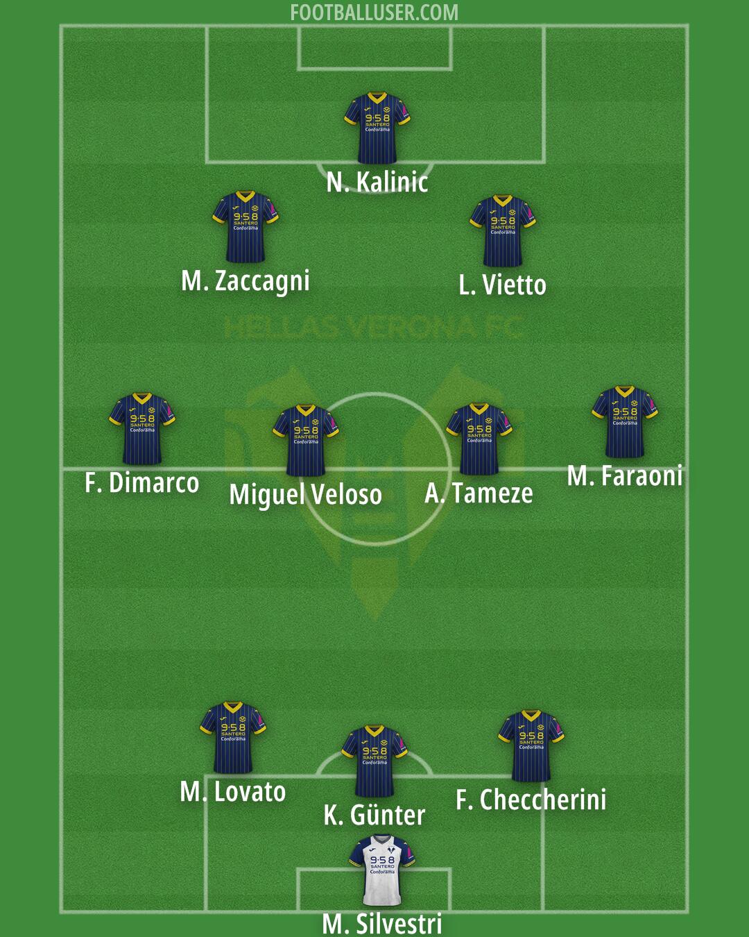 Hellas Verona Formation 2025
