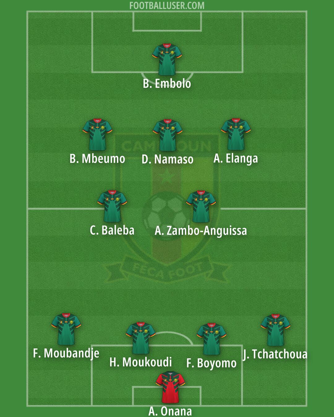 Cameroon Formation 2025