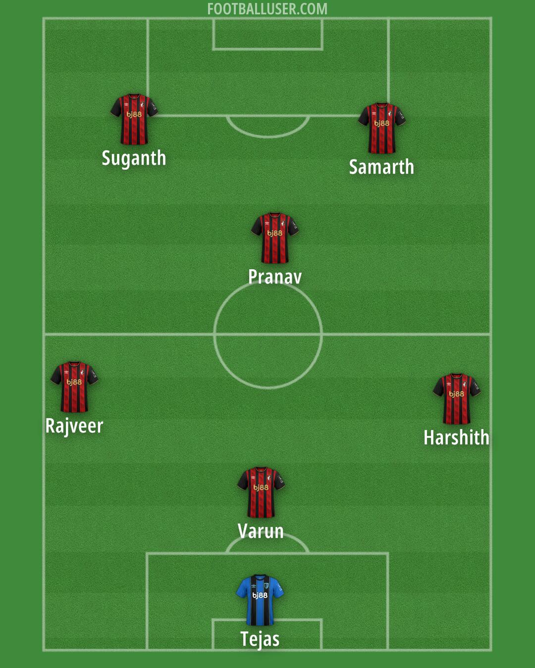 Bournemouth Formation 2025
