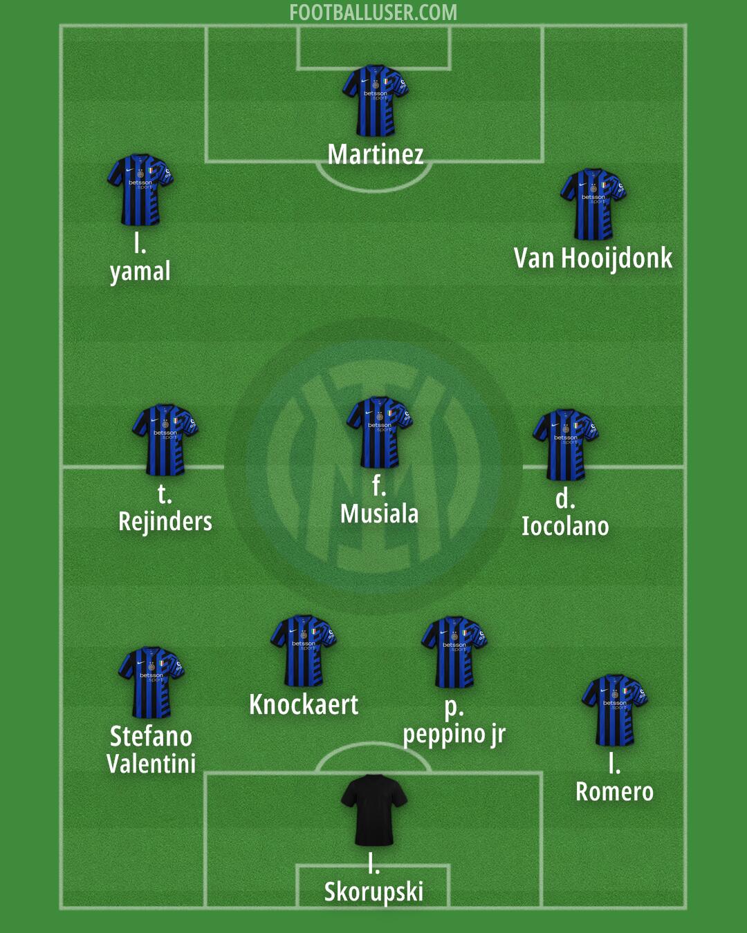 Inter Formation 2025