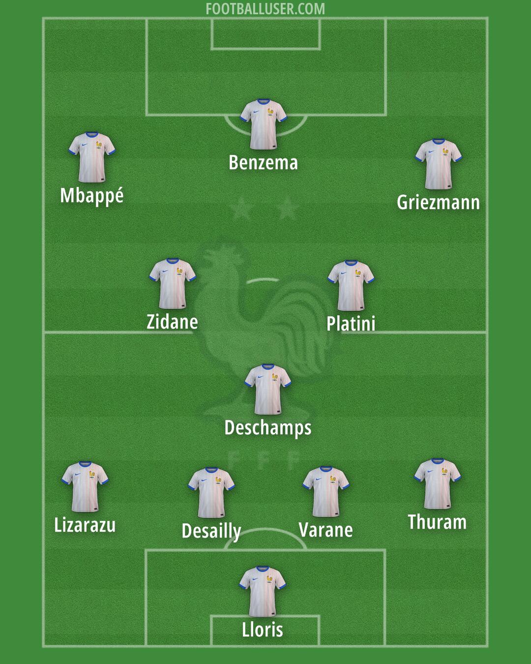 France Formation 2025