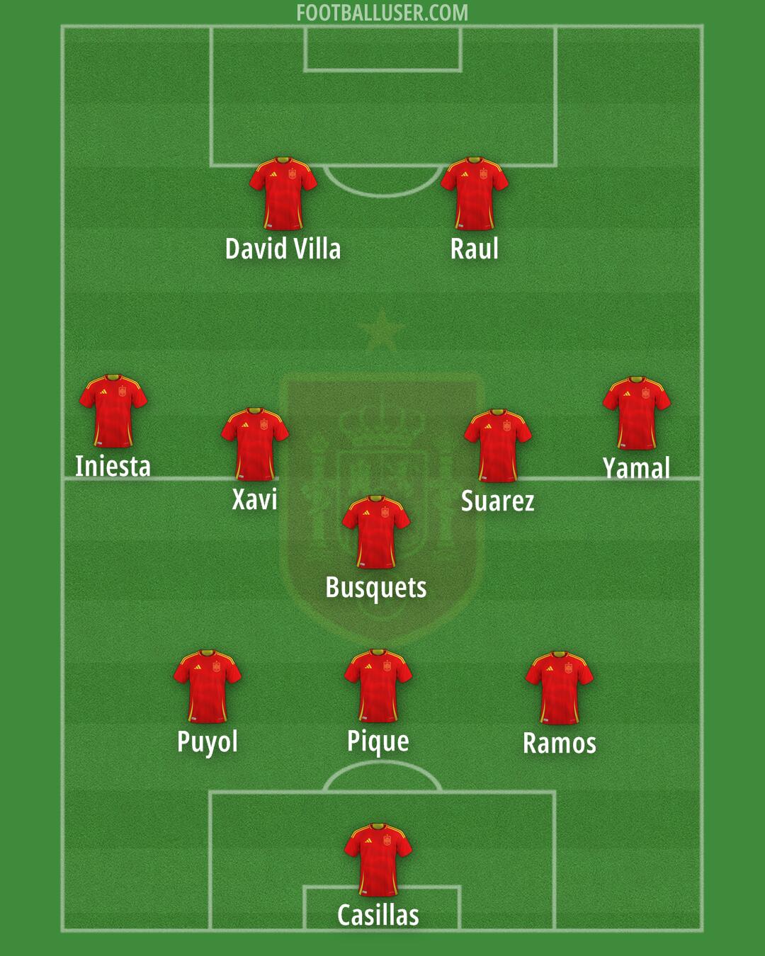 Spain Formation 2025