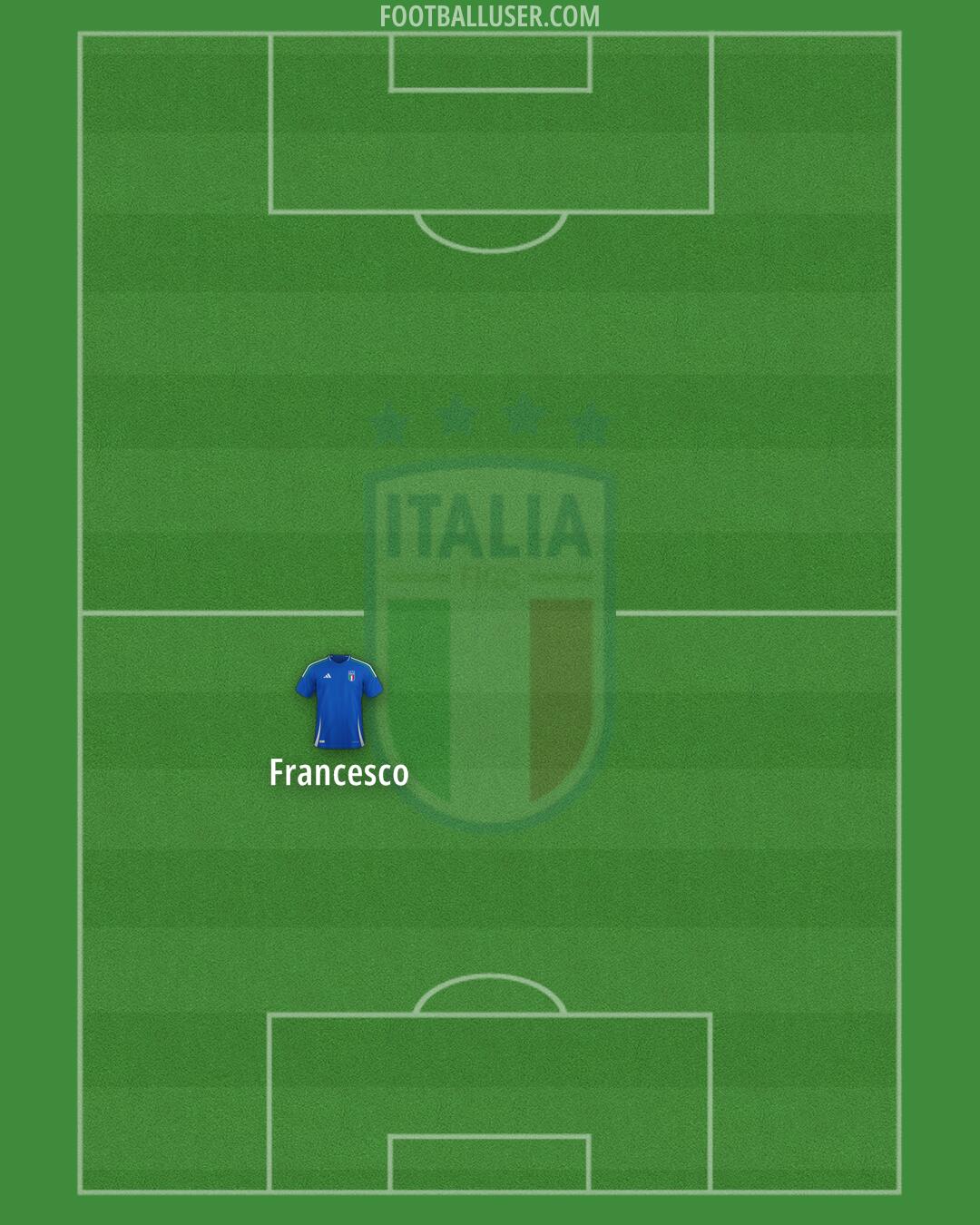 Italy Formation 2025