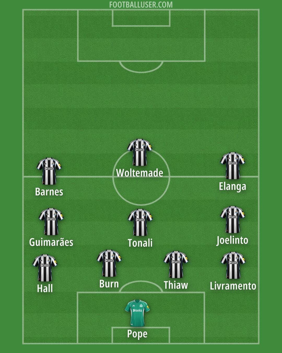Newcastle Formation 2025