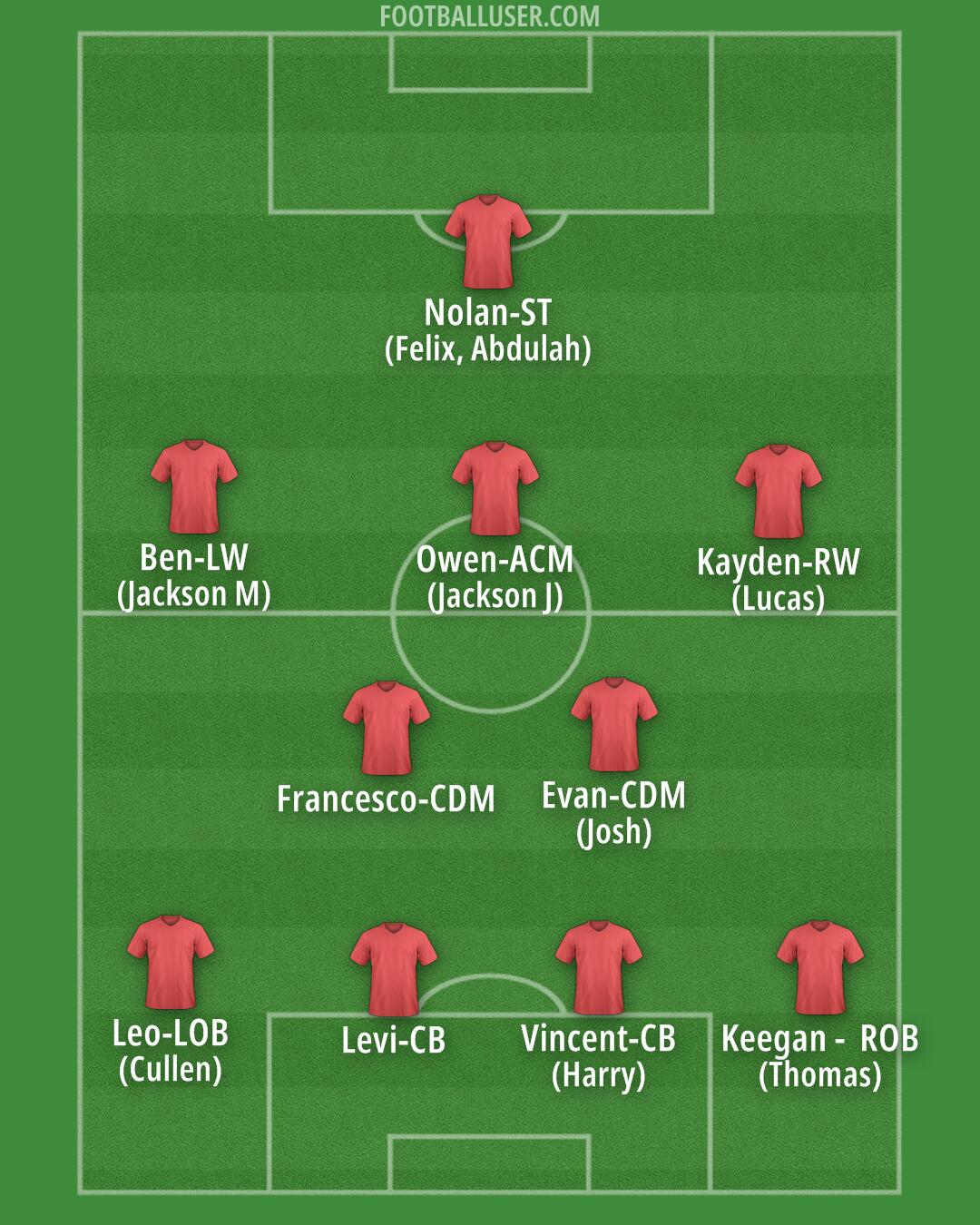 Italy Formation 2025