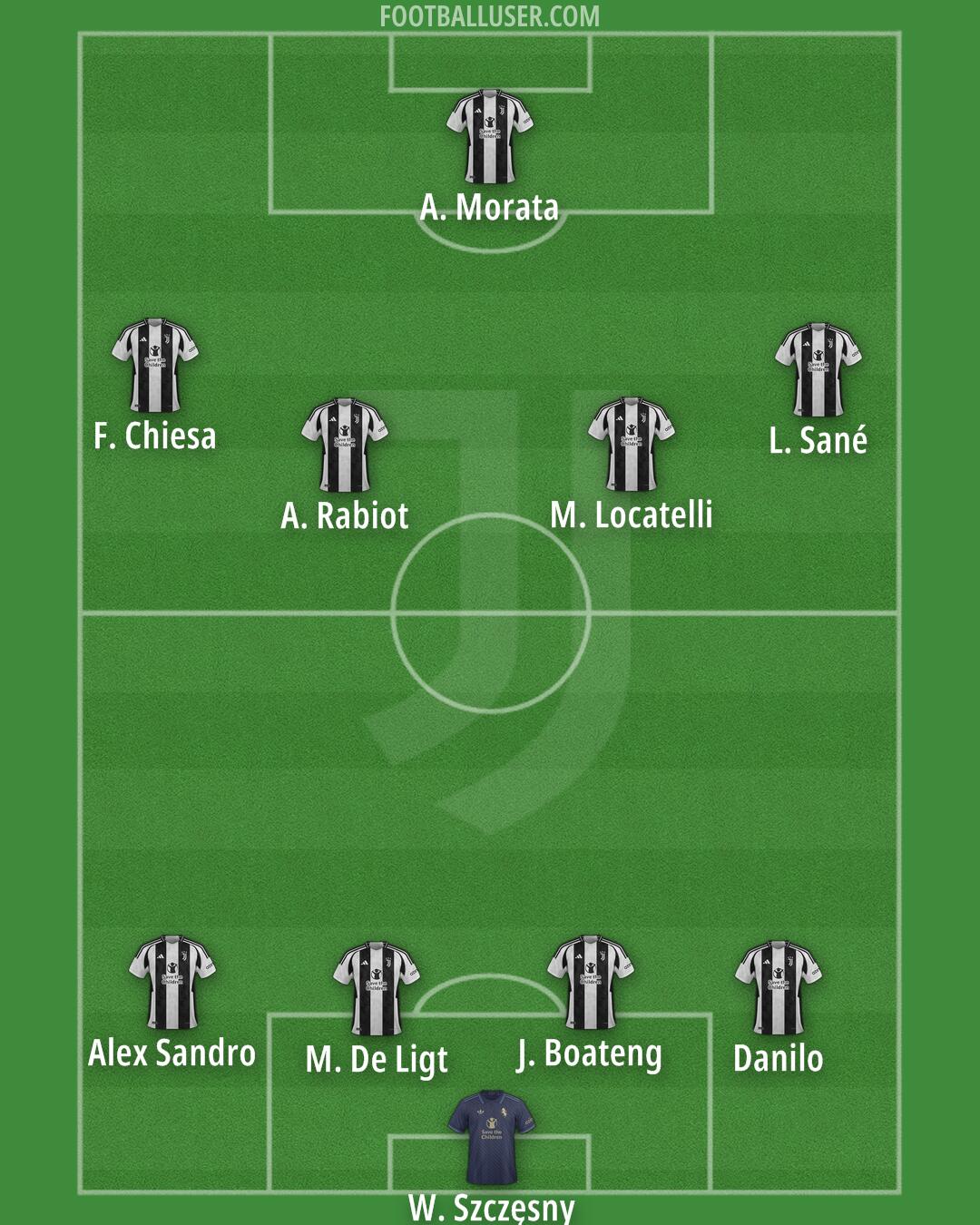 Juventus Formation 2025