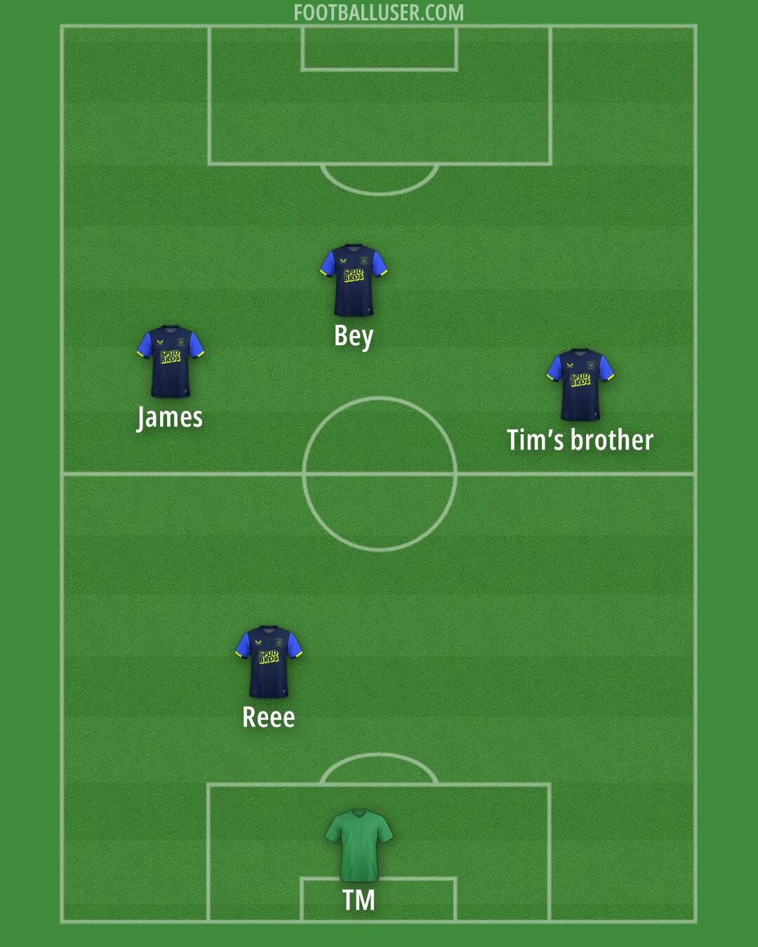 Preston Formation 2025