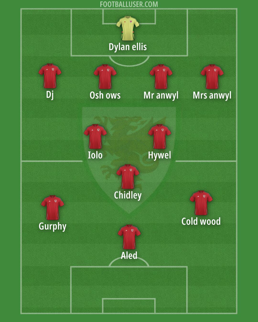 Wales Formation 2025